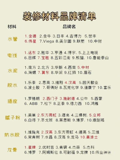 装修必备品牌清单