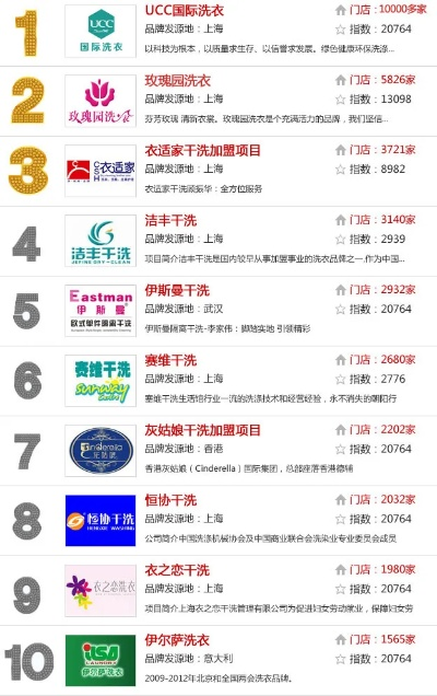 干洗加盟店品牌推荐，优质加盟选择多