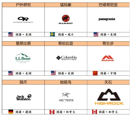 全球户外餐桌品牌大比拼