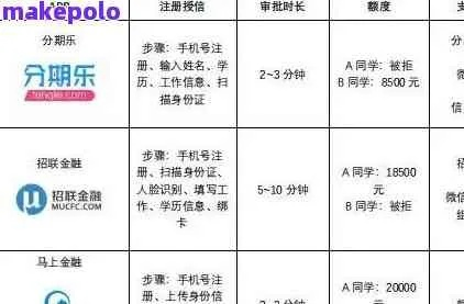 关于分期乐大额提现的详细解读与案例分析