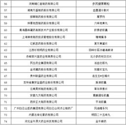 医药品牌流通产品概览