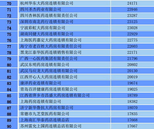 医药品牌流通产品概览