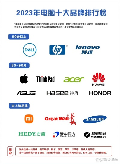 2023电脑天花板品牌排行榜，谁才是你的真命天子？