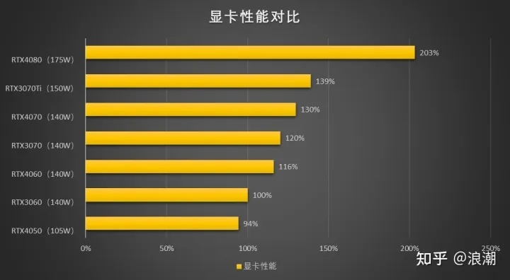 2023电脑天花板品牌排行榜，谁才是你的真命天子？