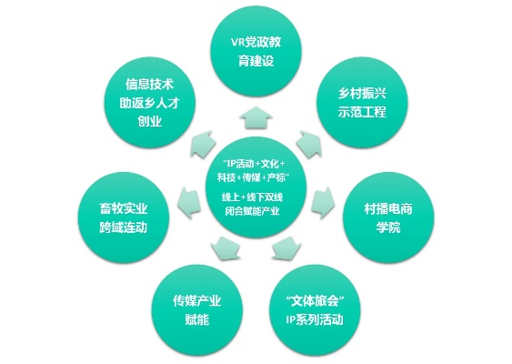 乡村旅游如何玩转一二三产融合？这份实战指南请收好！