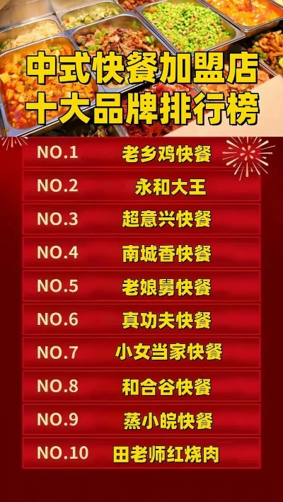 快餐店加盟推荐品牌大盘点