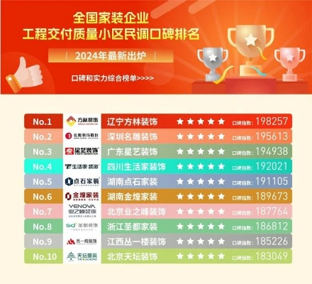 中国装修最好的套房品牌