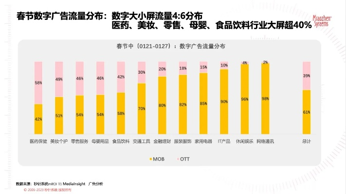 2023爆款广告图从哪找？手把手教你用灵感网站玩转创意营销