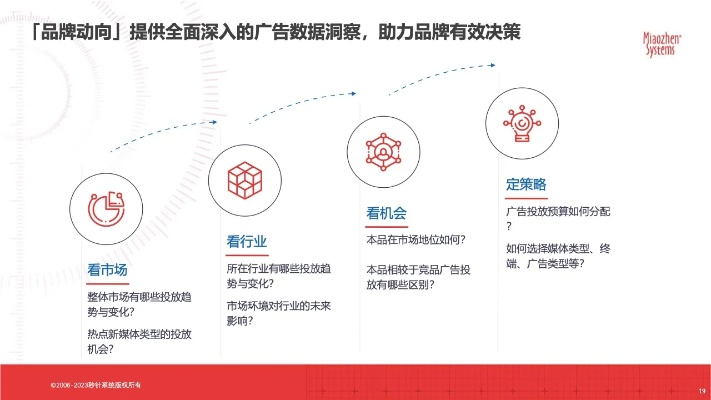 2023爆款广告图从哪找？手把手教你用灵感网站玩转创意营销