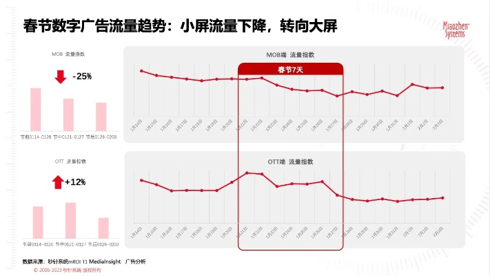 2023爆款广告图从哪找？手把手教你用灵感网站玩转创意营销