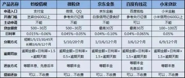 京东白条兑现全解析，借易贷靠谱吗？手把手教你避坑
