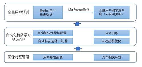 奥迪网站链接广告，如何精准触达用户并提升转化率？