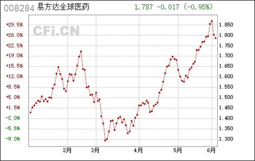全球外用医药品牌盘点
