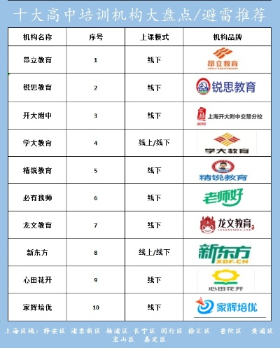上海肥锅招商加盟品牌大盘点