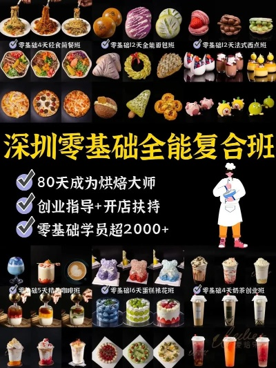 深圳加盟甜品店热门品牌推荐