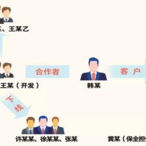 个人信息查询，如何查一个人的个人信息呢？