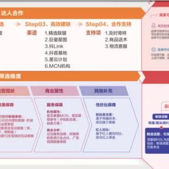 抖音月付提现真的靠谱吗？手把手教你避坑指南