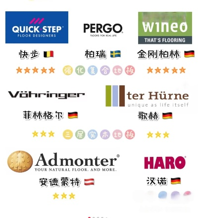 全球户外椅子品牌大比拼