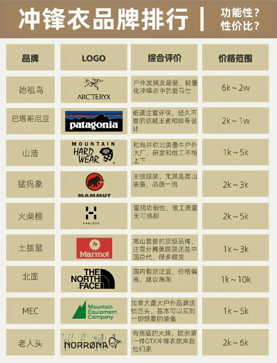 全球户外椅子品牌大比拼