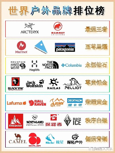 全球户外椅子品牌大比拼