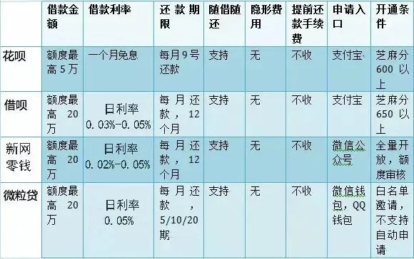 花呗额度提现与花呗额度券，揭秘背后的金融奥秘