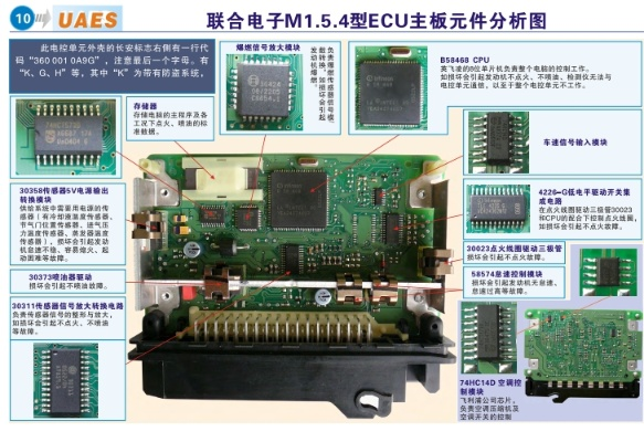 汽车电脑板品牌区分指南