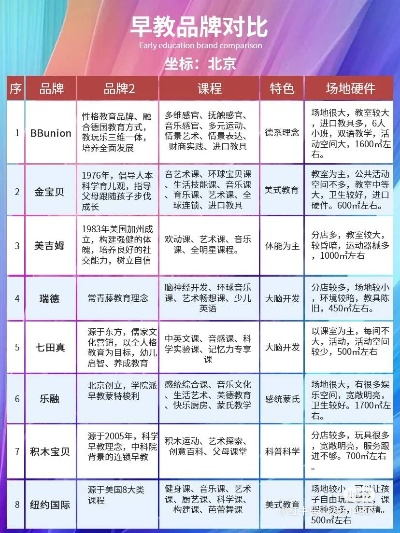 加盟店排名榜，如何选择最合适的早教中心？