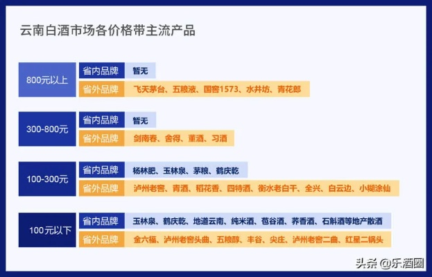 弥勒特产白酒品牌排行榜，探秘云南小众佳酿的江湖地位