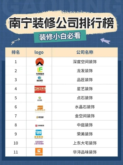 工装装修品牌排行