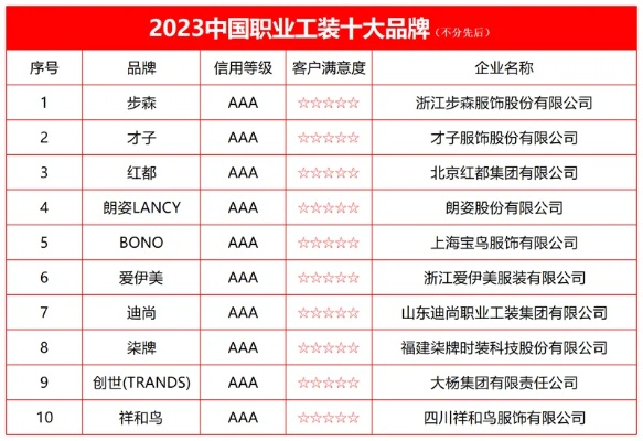 工装装修品牌排行