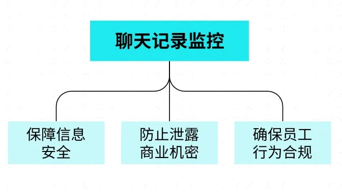 怎么实时监控别人的微信聊天记录？揭秘真相与风险警示