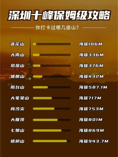 深圳深山景点排行榜，逃离喧嚣的10个宝藏秘境