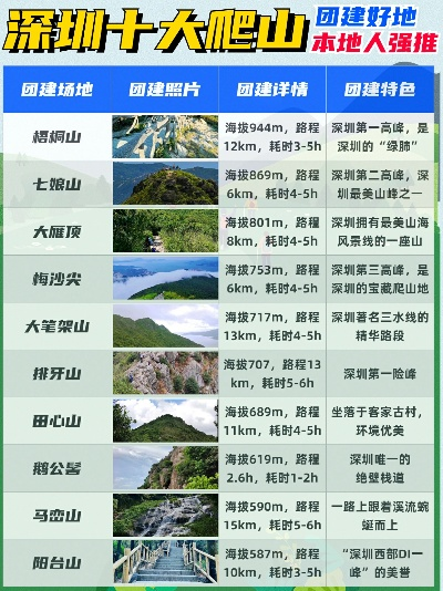 深圳深山景点排行榜，逃离喧嚣的10个宝藏秘境