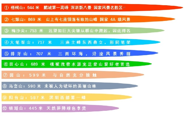 深圳深山景点排行榜，逃离喧嚣的10个宝藏秘境