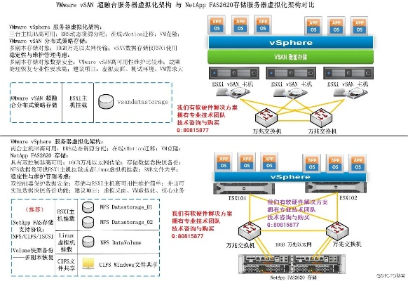 华为物理服务器操作系统安装全流程详解，从准备到售后