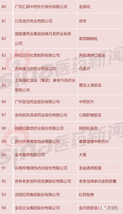 中国民营医药品牌的发展与挑战