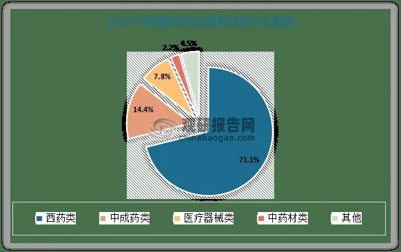 中国民营医药品牌的发展与挑战