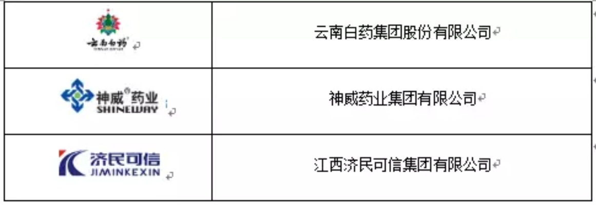 中国民营医药品牌的发展与挑战