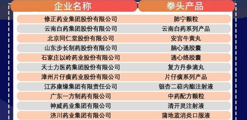 中国民营医药品牌的发展与挑战