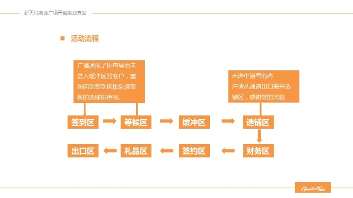 零食品牌活动方案模板图，从策划到落地的全流程指南