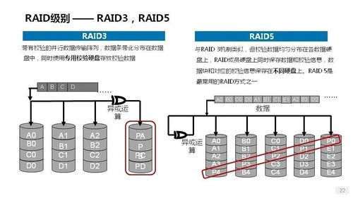 物理服务器远程控制卡配置全解析，从入门到实战