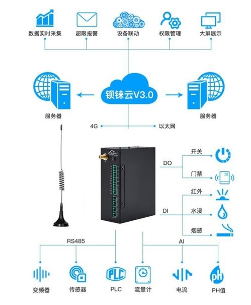 物理服务器远程控制卡配置全解析，从入门到实战