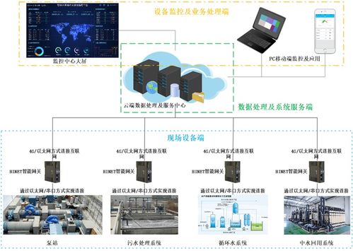 物理服务器远程控制卡配置全解析，从入门到实战
