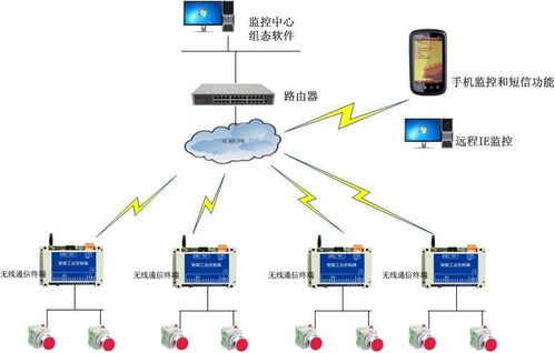 物理服务器远程控制卡配置全解析，从入门到实战