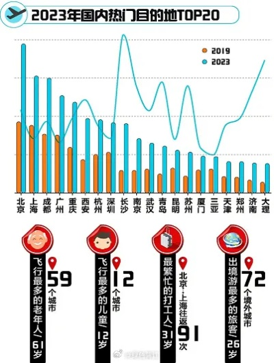2023人民网十大热门景点榜单解析，你的旅行清单该更新了！