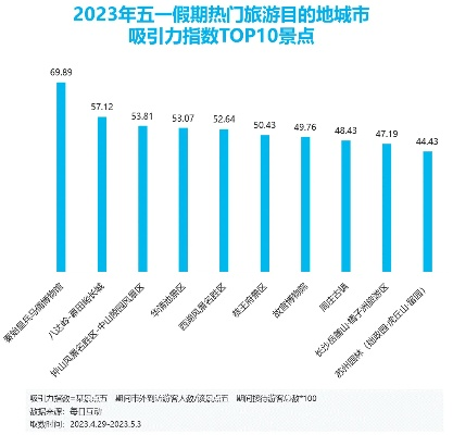 2023人民网十大热门景点榜单解析，你的旅行清单该更新了！
