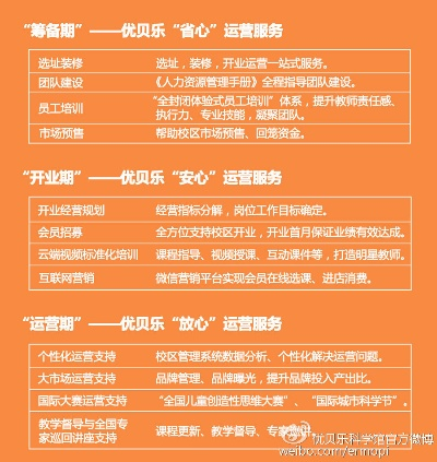 浙江早教加盟推广策划书
