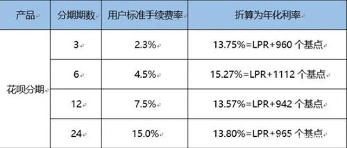 如何向花呗借钱提现？