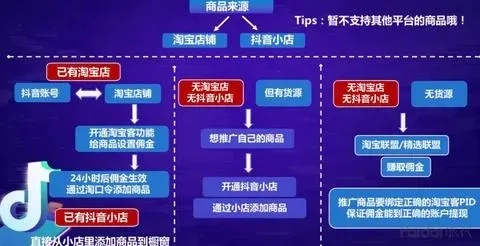 西安人必看！抖音月付提现避坑指南，风控规则+提现技巧+真实案例全解析
