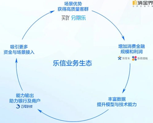 银收宝与分期乐，携手共创智能金融新体验